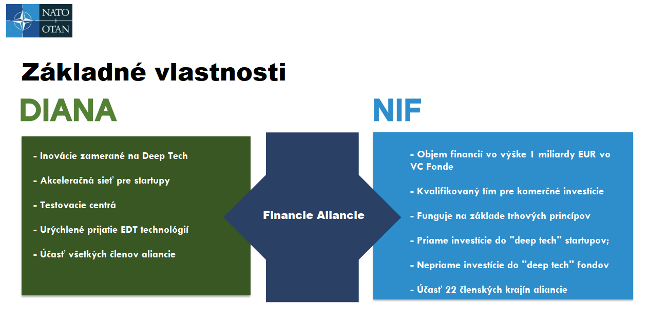 Core features of DIANA základné vlastnosti